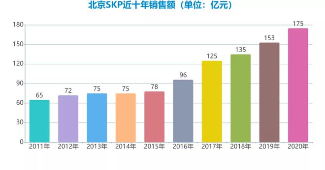 必一体育算盘看点杭州高端商业综合体正面硬扛最大体量的SKP商场落定！(图5)