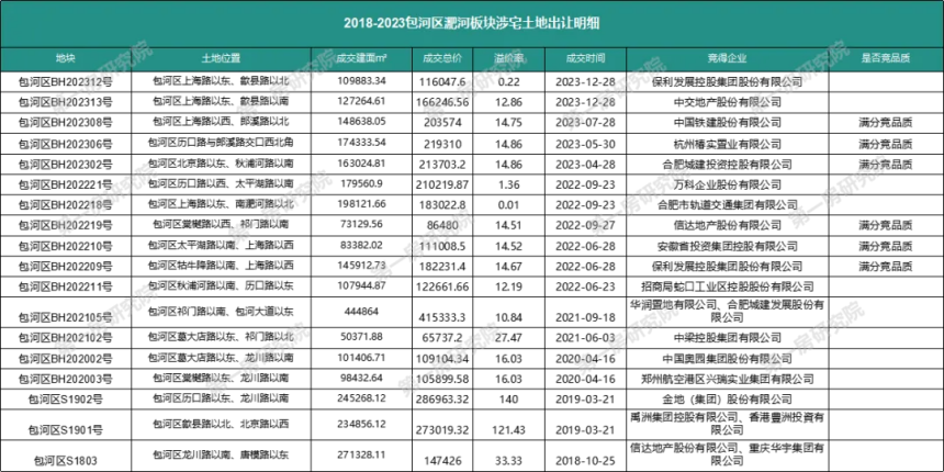 bsports必一体育从省府中轴到淝河心合肥的高端改善正在迭代(图1)