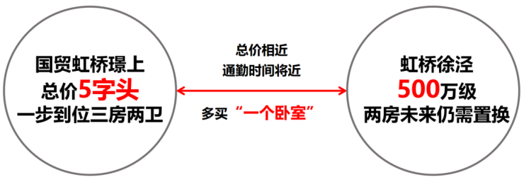 必一体育虹桥璟上(2024上海青浦国贸虹桥璟上)首页网站国贸虹桥璟上楼盘详情-户(图12)