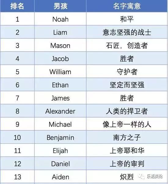 必一体育年度爆款英文名Top50出炉！你的最新起名攻略在这里(图6)