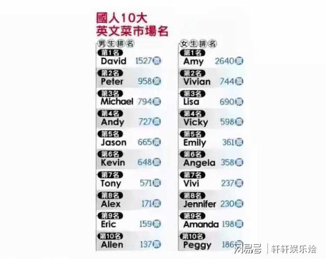 必一体育老外心中最俗10个英文名：你认定的时尚竟是人家眼里的“翠花”？(图3)