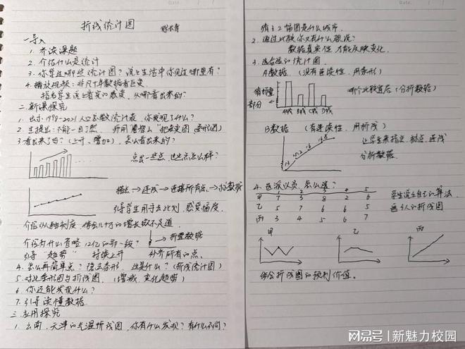 bsports必一体育【相长·教学】品现代与经典享教学之智慧(图2)