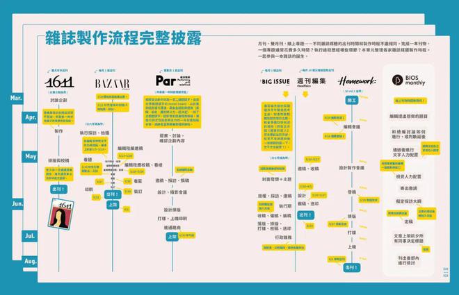 必一体育纸媒转线上这些电子杂志别错过(图1)