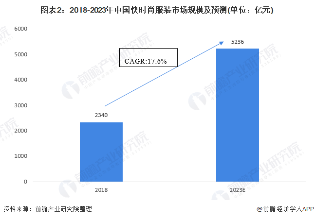 bsports必一体育2021年中国服装行业市场规模及发展趋势分析 两大因素驱动(图2)