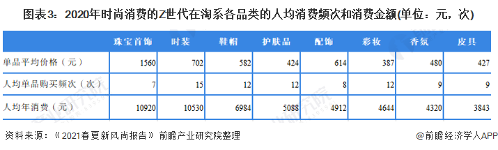 bsports必一体育2021年中国服装行业市场规模及发展趋势分析 两大因素驱动(图3)