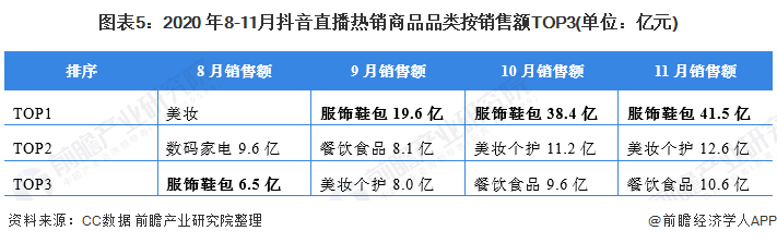 bsports必一体育2021年中国服装行业市场规模及发展趋势分析 两大因素驱动(图5)