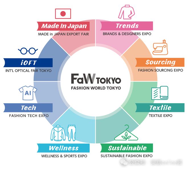 bsports必一体育东京时尚产业展重磅来袭免费报名通道正式开启(图2)