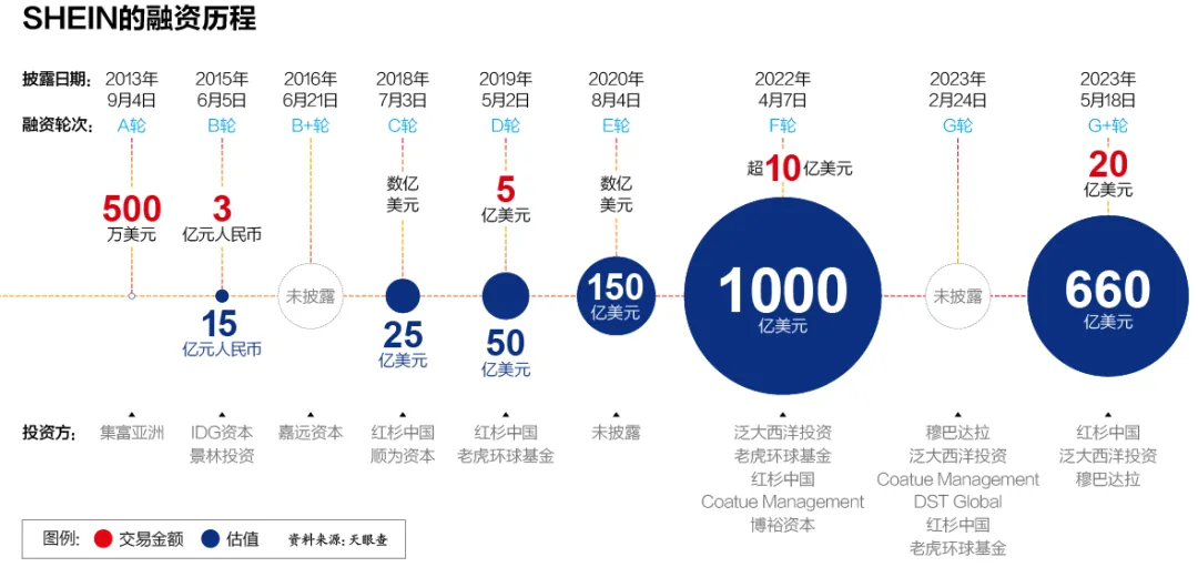 必一体育改造全球时尚产业野心背后 新链主SHEIN如何崛起？(图1)