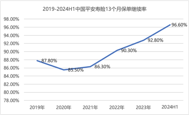 bsports必一体育平安2024年半年报：改革中破局进化中蝶变(图1)