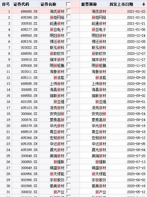 bsports必一体育炒股昵称起名寓意股票大涨的网名每天进步一点(图3)