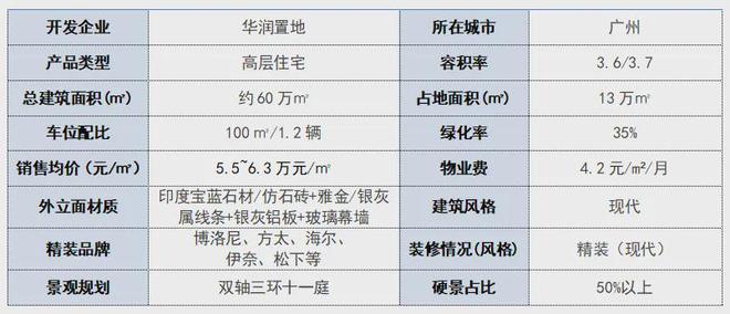 必一体育广州天河润府售楼处电话→售楼中心首页→楼盘百科→24小时电话！(图1)