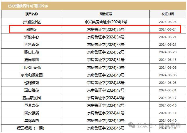 必一体育中海京华玖序官网（北京西城-京华玖序）中信城五期_京华玖序项目(图2)