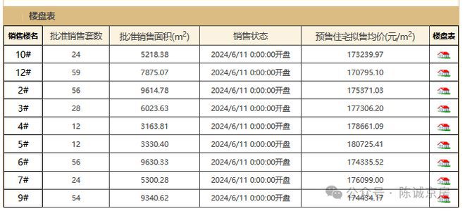 必一体育中海京华玖序官网（北京西城-京华玖序）中信城五期_京华玖序项目(图4)