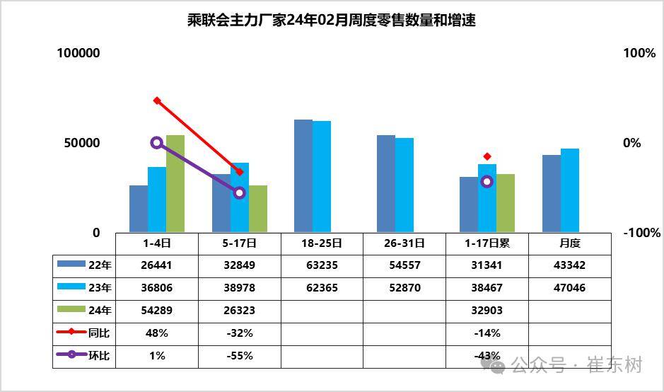 bsports必一体育车市扫描-2024年6期（2月04日-2月17日）(图1)