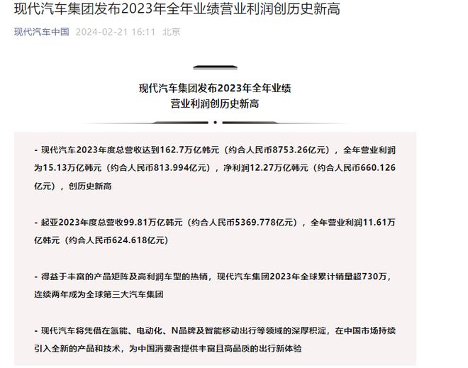 bsports必一体育现代汽车2023年全球销量超 730万稳坐第三净利润122(图2)