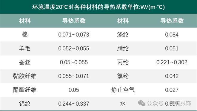 bsports必一体育古人不热？到底是谁在编造古代的时尚神话(图1)