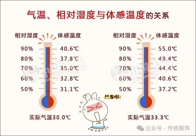 bsports必一体育古人不热？到底是谁在编造古代的时尚神话(图3)