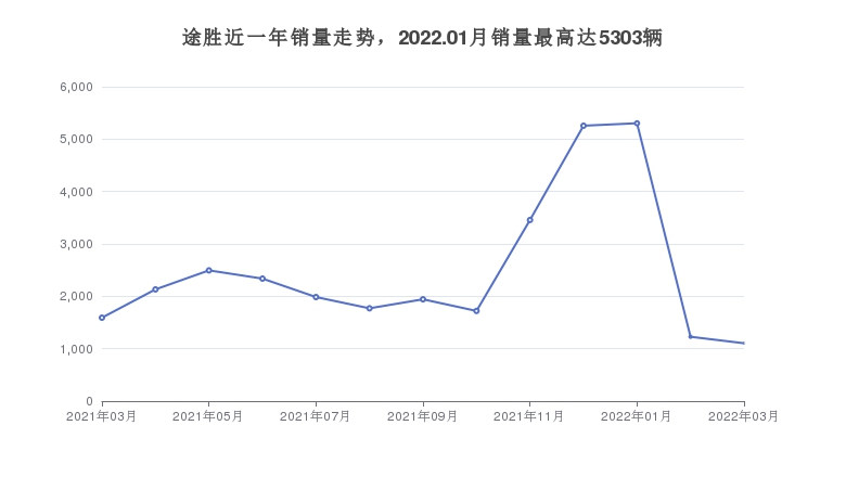 bsports必一体育现代SUV车型20万左右推荐(图2)