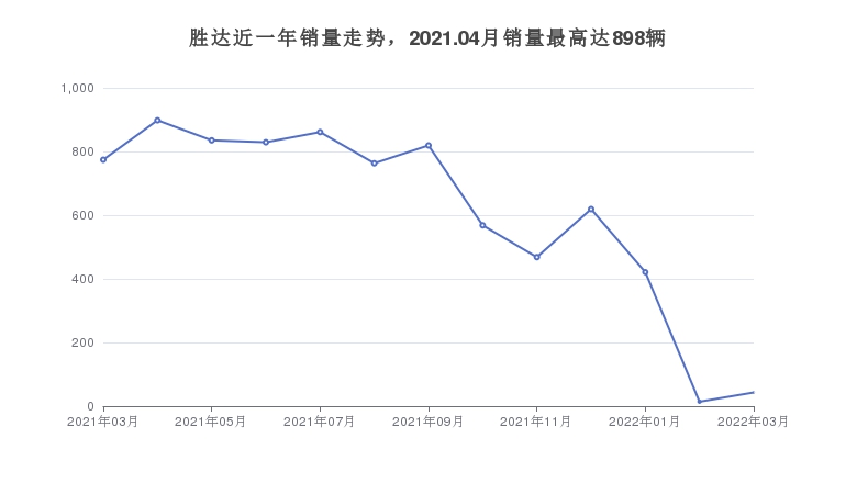 bsports必一体育现代SUV车型20万左右推荐(图5)