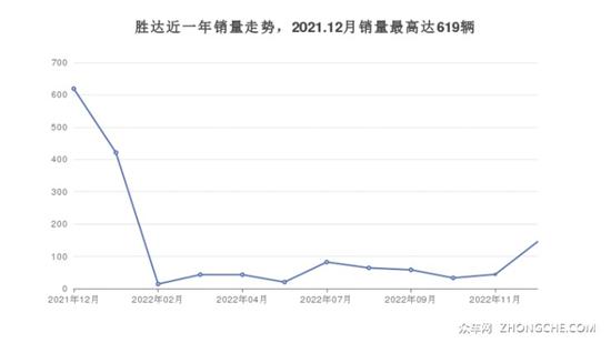 bsports必一体育现代SUV车型30万左右推荐 闭眼入不出错(图2)