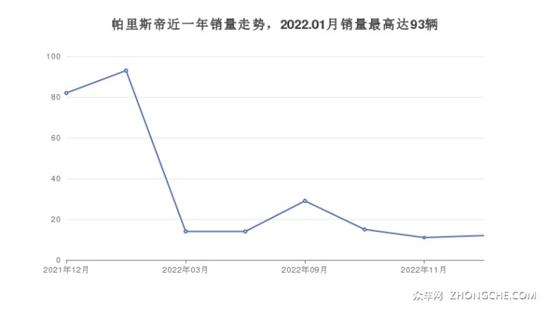 bsports必一体育现代SUV车型30万左右推荐 闭眼入不出错(图5)