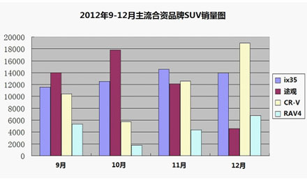 bsports必一体育北京现代－新华汽车－新华网(图2)